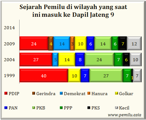 Jateng IX